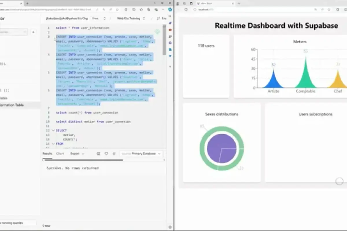 Excited to share my new Real-Time Dashboard built with React and Supabase!
