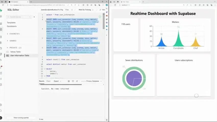 Excited to share my new Real-Time Dashboard built with React and Supabase!